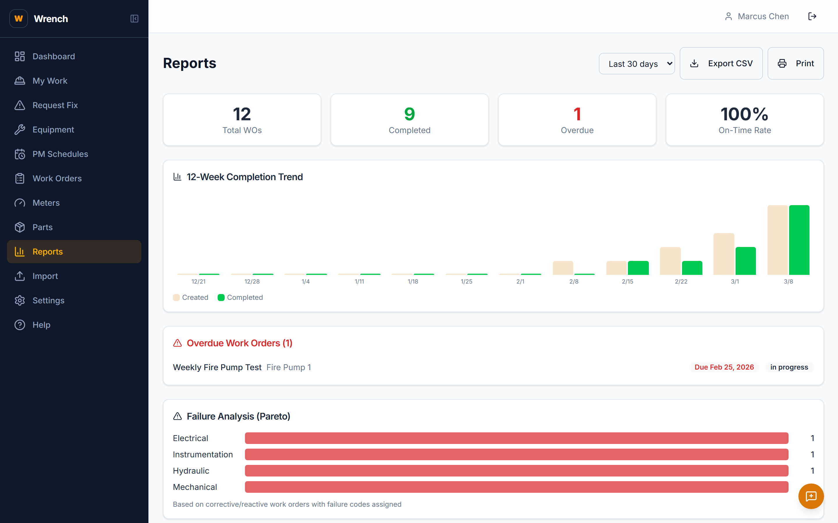 Facilities maintenance analytics dashboard