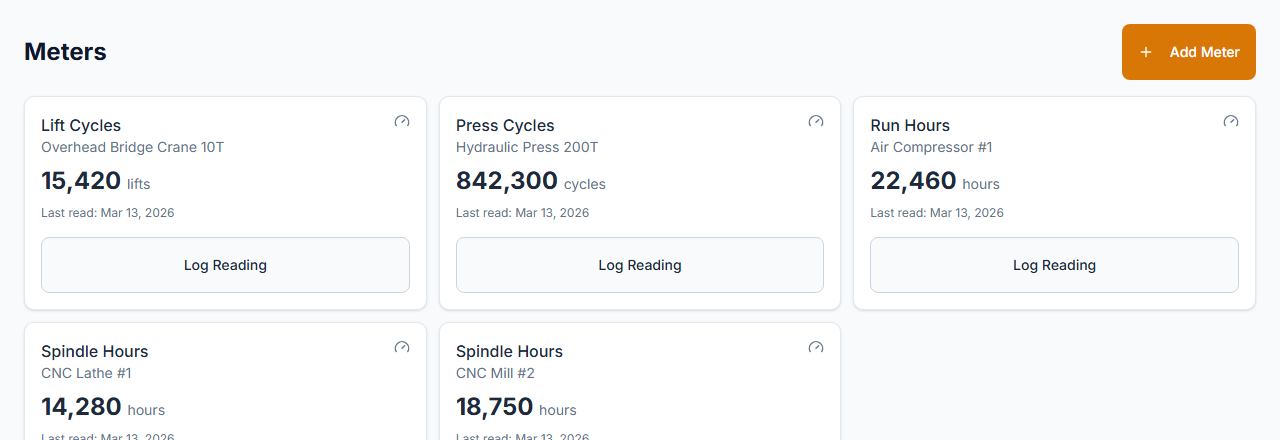 Meter readings dashboard with runtime hours and cycle counts