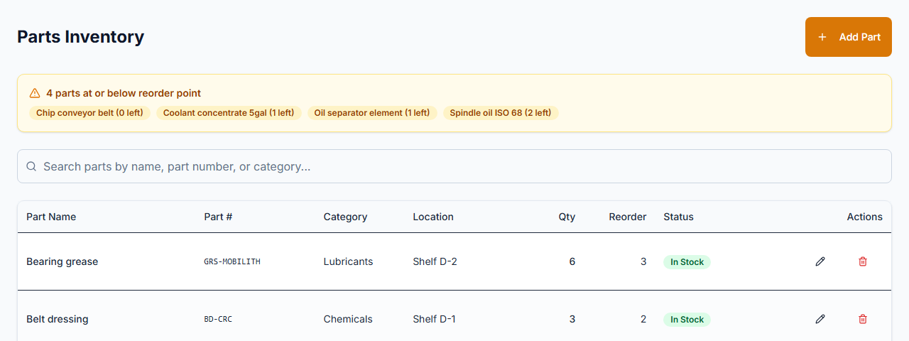 Parts inventory with stock levels and reorder alerts
