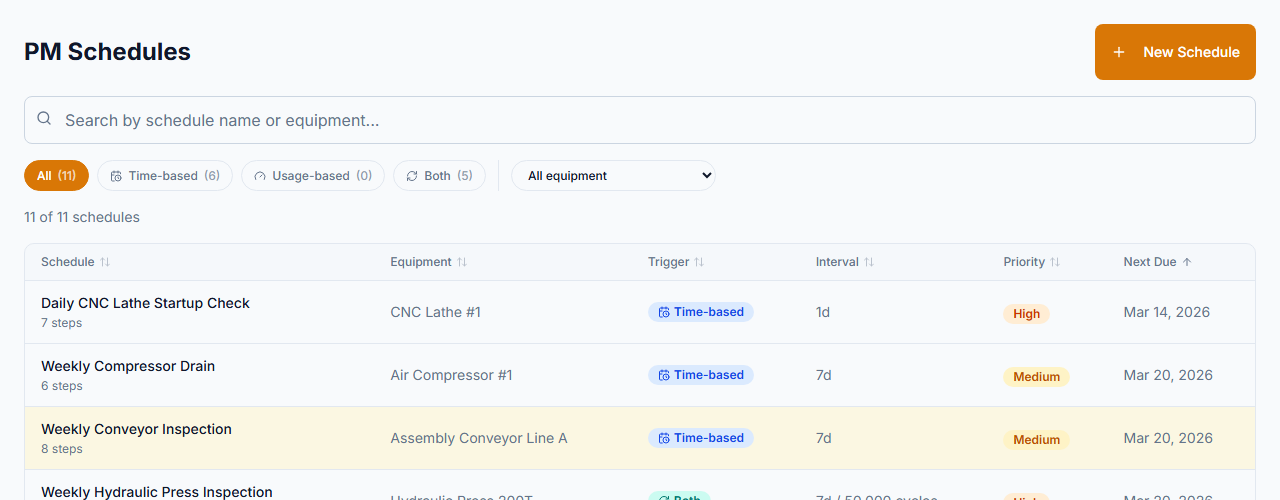 PM template list showing time and meter-based triggers