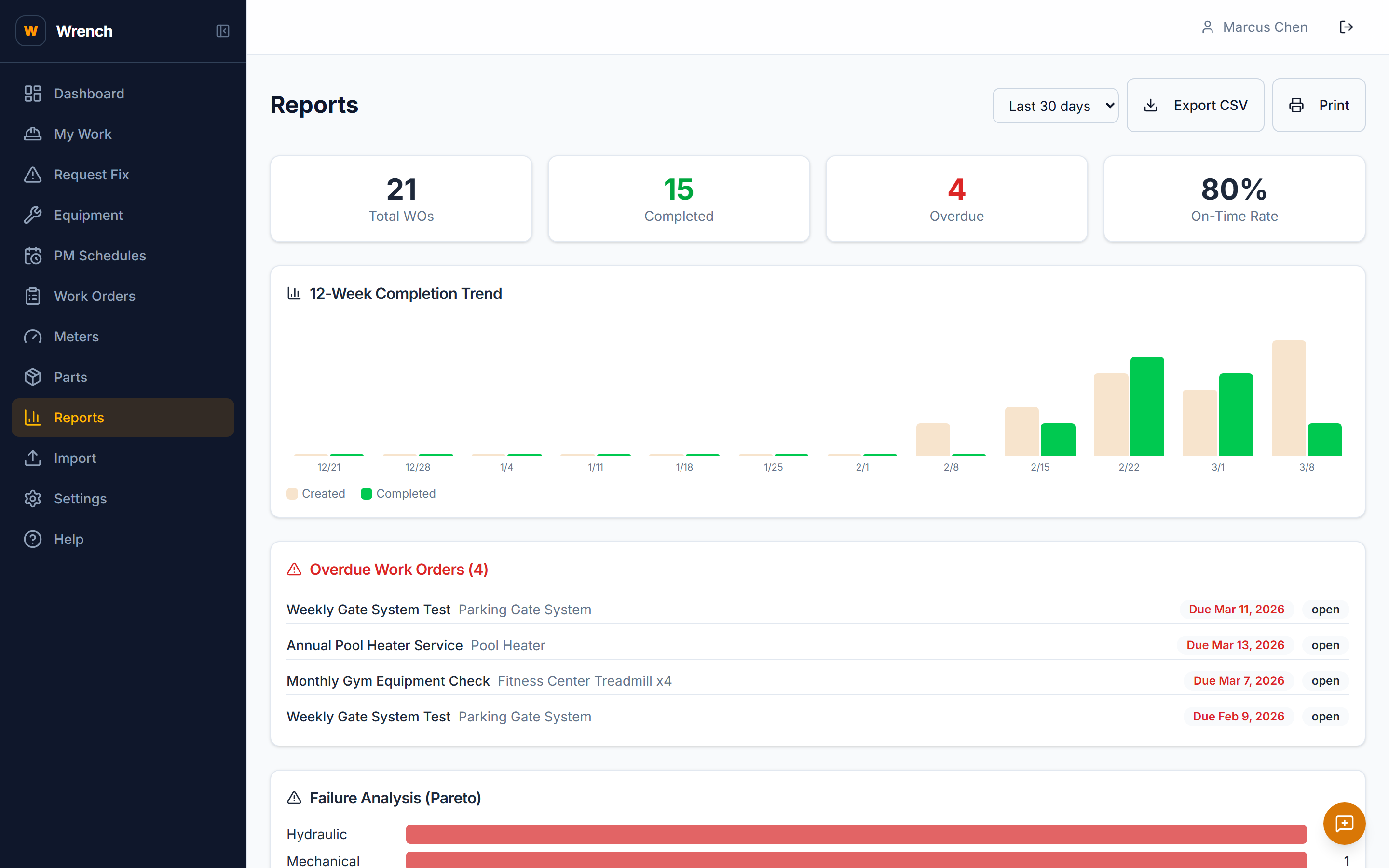 Property maintenance analytics