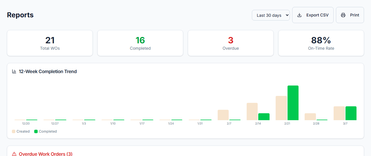Reliability analytics dashboard with MTBF and trend charts
